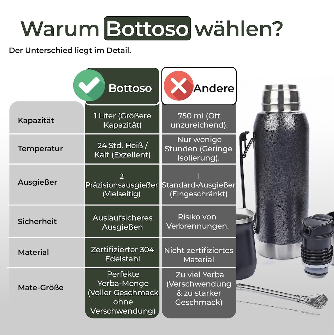 Set Mate Argentino Completo BOTTOSO (1L) - Kit con Thermos Acciaio Inox Doppia Parete 12h Caldo - Include Tazza Mate, Cannuccia (Bombilla), 2 Beccucci Anti-Goccia e Scovolino - Idea Regalo Originale