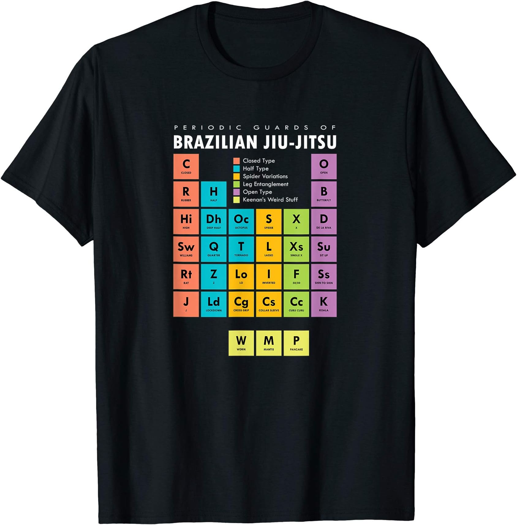 BJJ OFFICIALBJJ Brazilian Jiu Jitsu Periodic Table of Guards T-Shirt