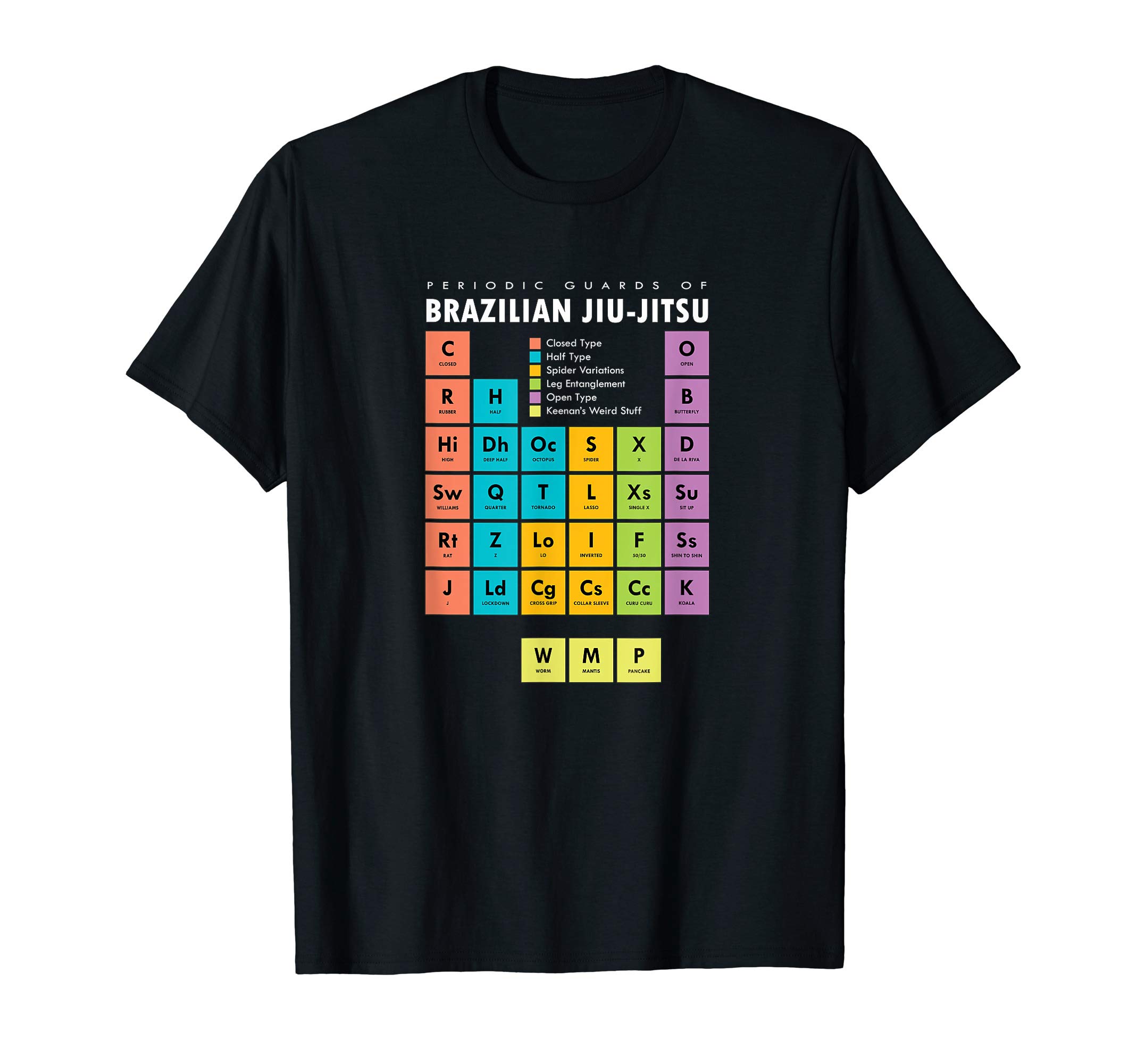 BJJ OFFICIALBJJ Brazilian Jiu Jitsu Periodic Table of Guards T-Shirt