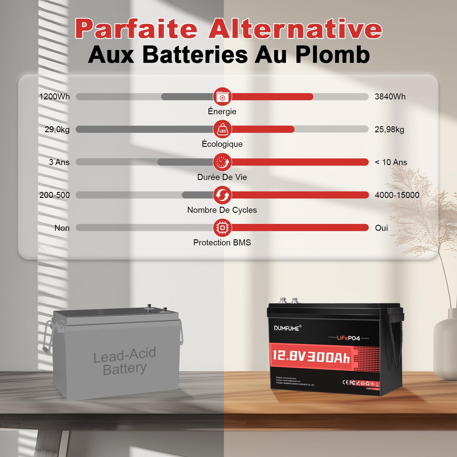 Batterie Lithium 12V 300Ah Lifepo4 - BMS 200A 3840Wh | Batterie Fer Phosphate Rechargeable Pour Stockage D'éNergie Solaire, Alimentation De Secours, Camping-Car, Camping