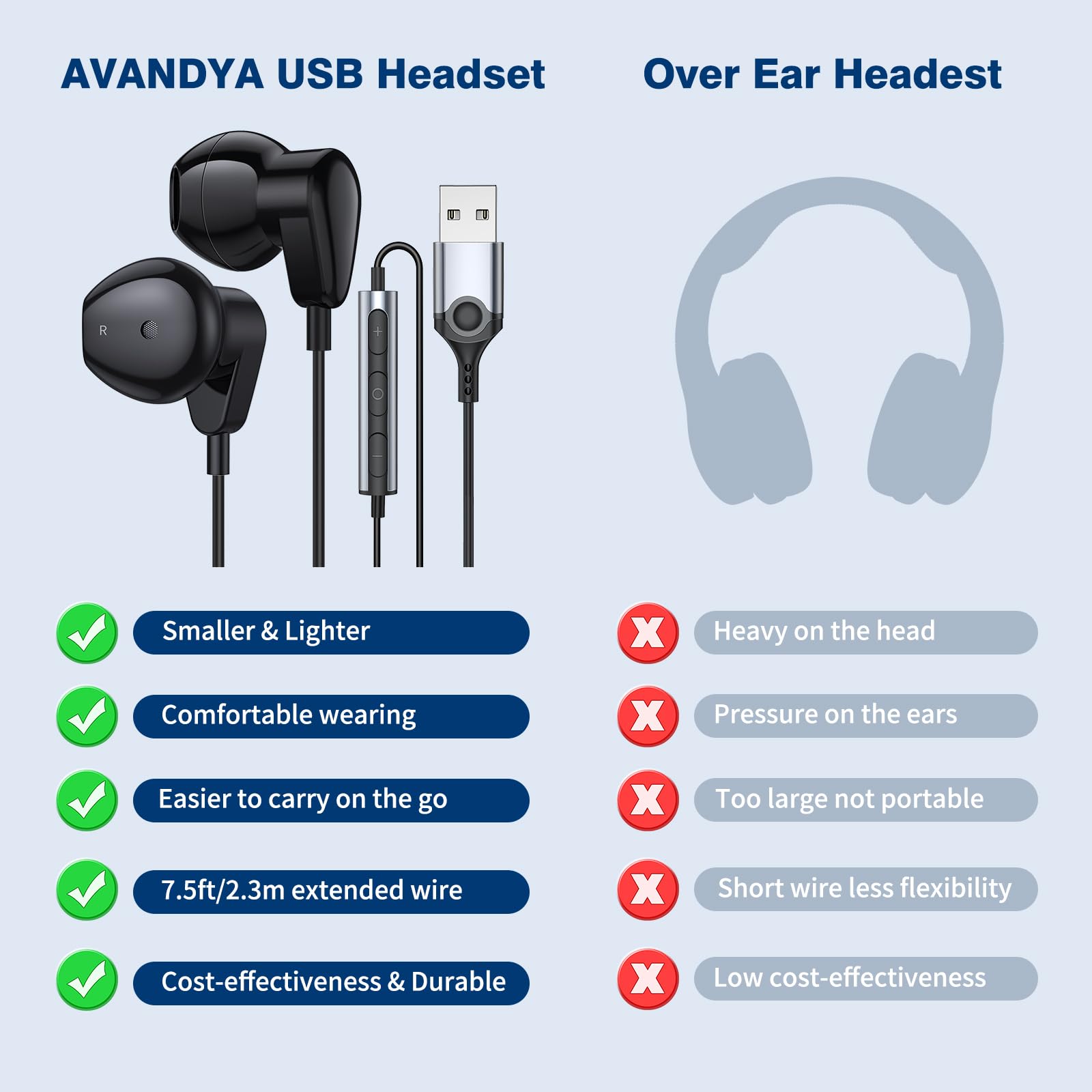 Cuffie USB Con Microfono Per PC E Gaming - Semi In Ear Stereo Per Computer, PS4, PS5, Mac - Foto 6