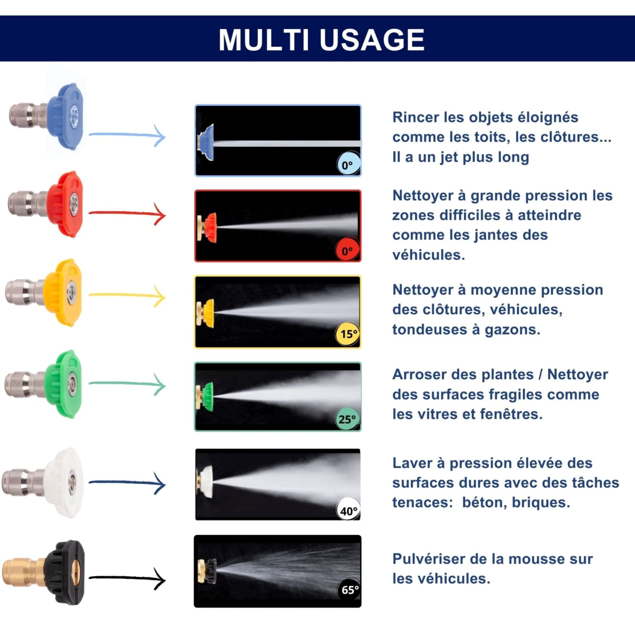 ComwithSafe Pistolet de Lavage Haute Pression+ Coupleur pivotant, 6 buses 1/4"- Pistolet 4000 PSI de Nettoyage pour Voiture - Int M22-14mm, Adaptateur pour Karcher K1-K7, filtre eau,guide inclus