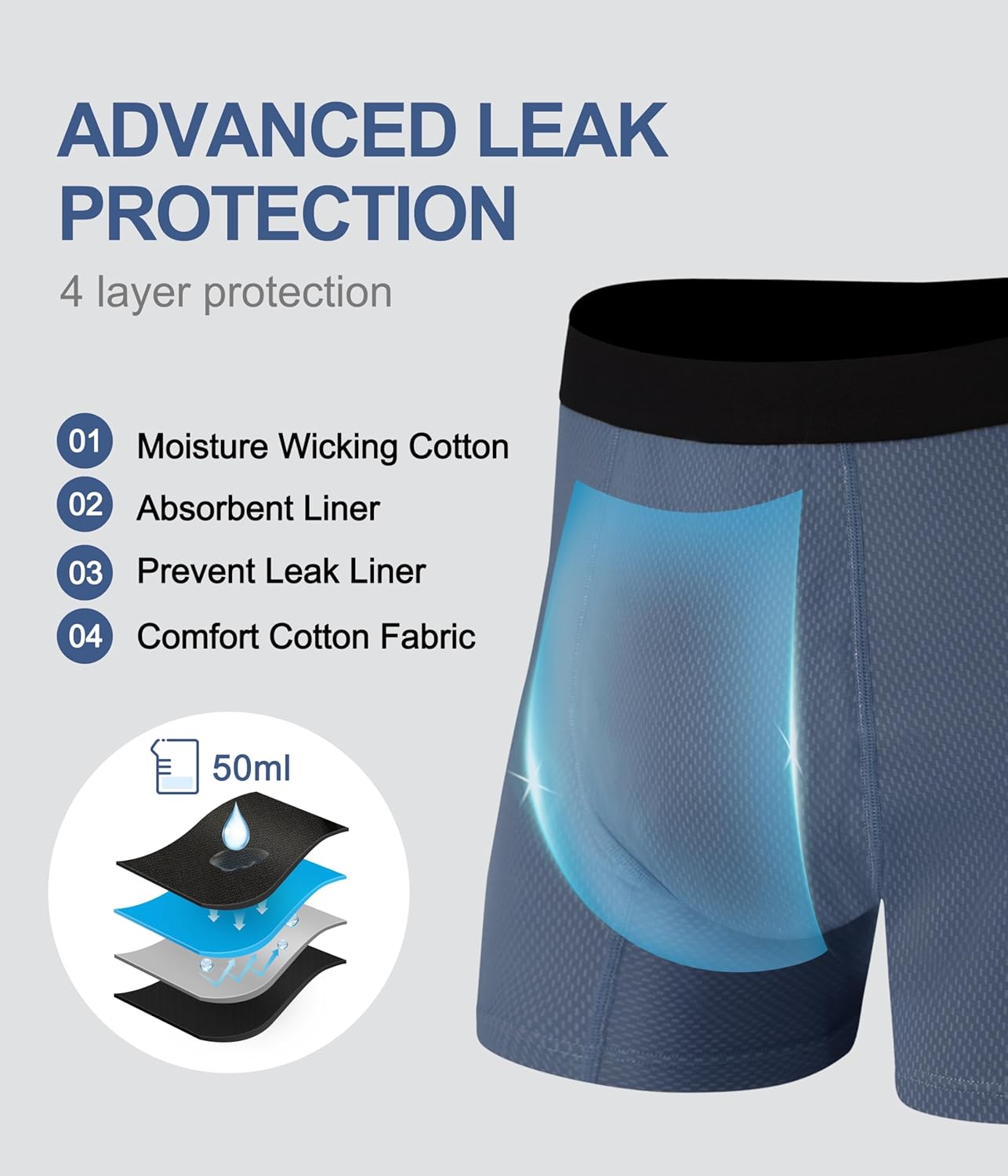 Men's Incontinence Underwear, Leakproof Boxer Briefs for Bladder Control, Regular Absorbency Modal Panties 3 Pack - Image 4