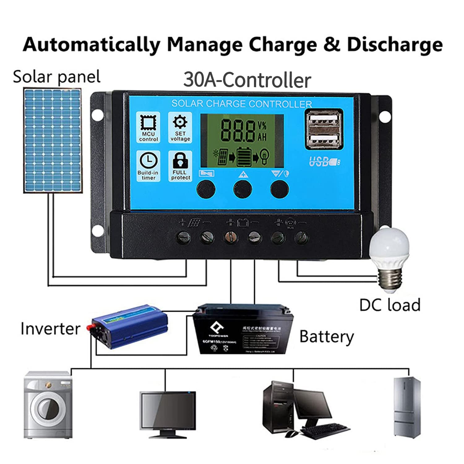 Pannello solare monocristallino flessibile da 25 watt 12 volt per barche camper camper e altro (1 ×30A-Controller)