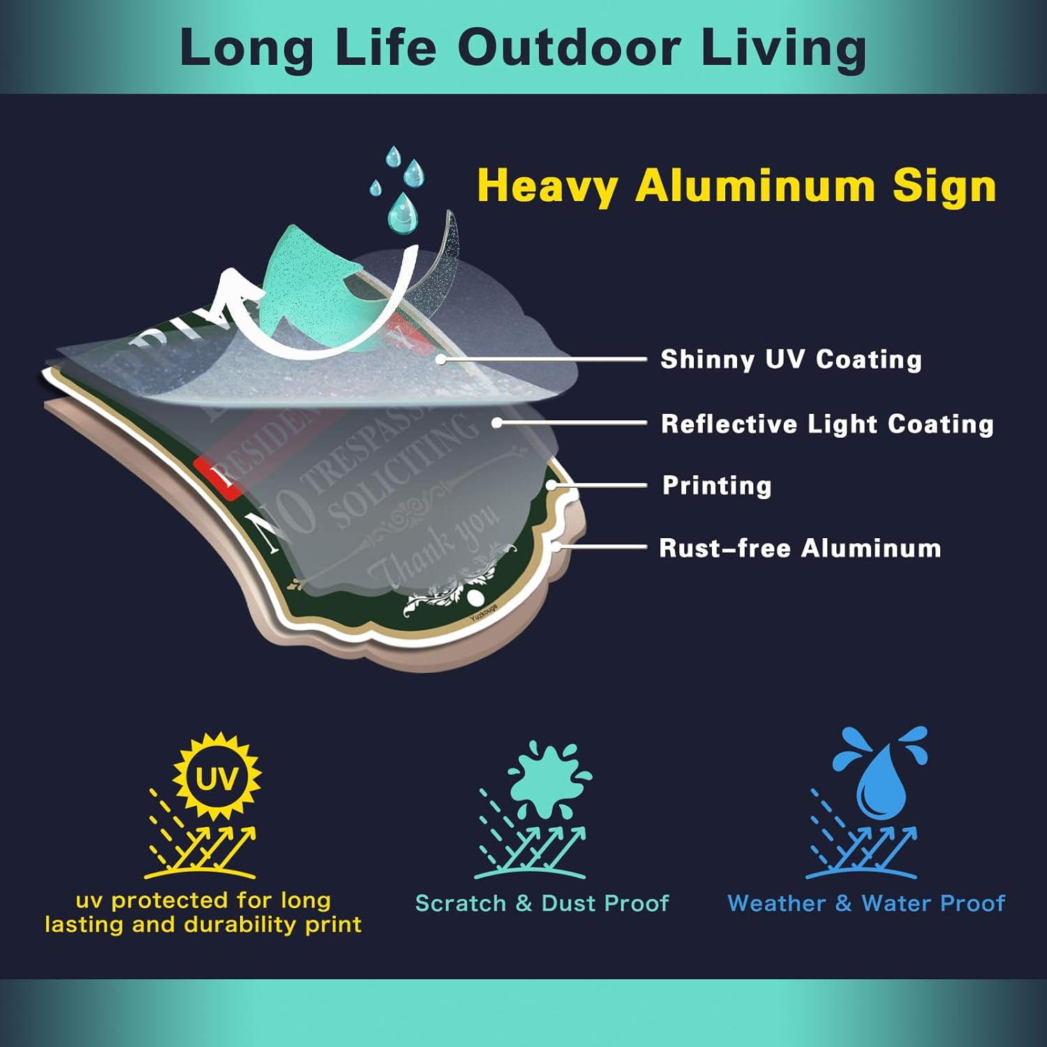 Private Drive Residents Only No Trespassing No Soliciting Sign - 2 Pack, 10” x 14” Rust Free Aluminum Sign, Weatherproof, Fade Resistant