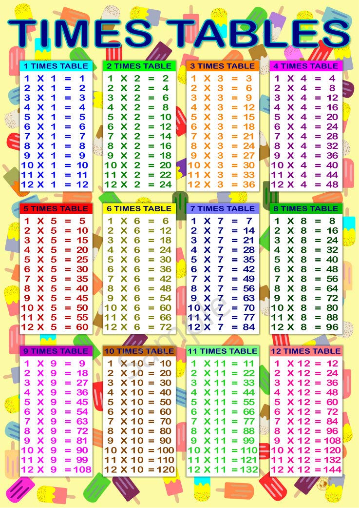 A2 Large Times Table Wall Chart Poster 12x Tables for School Nursery Play Groups Tutors Home Schooling etc