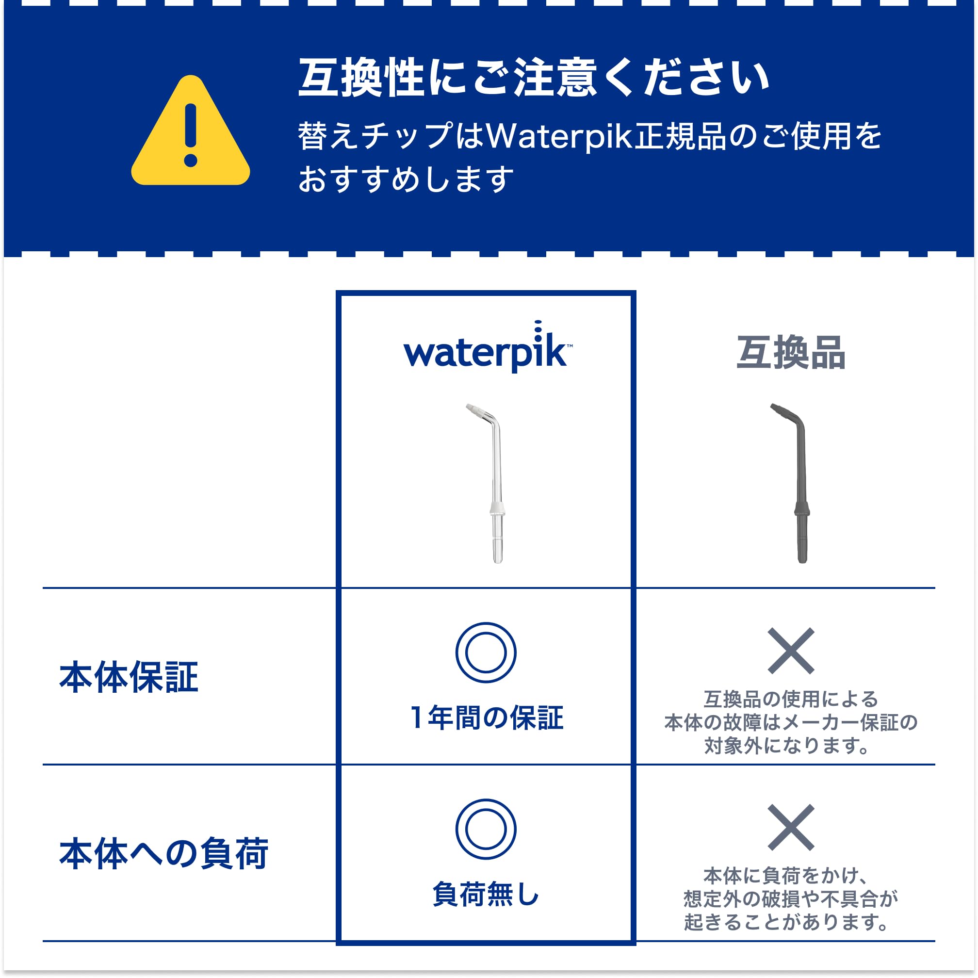 Waterpik Irrig Wp100/360/450 Rec Orthodo
