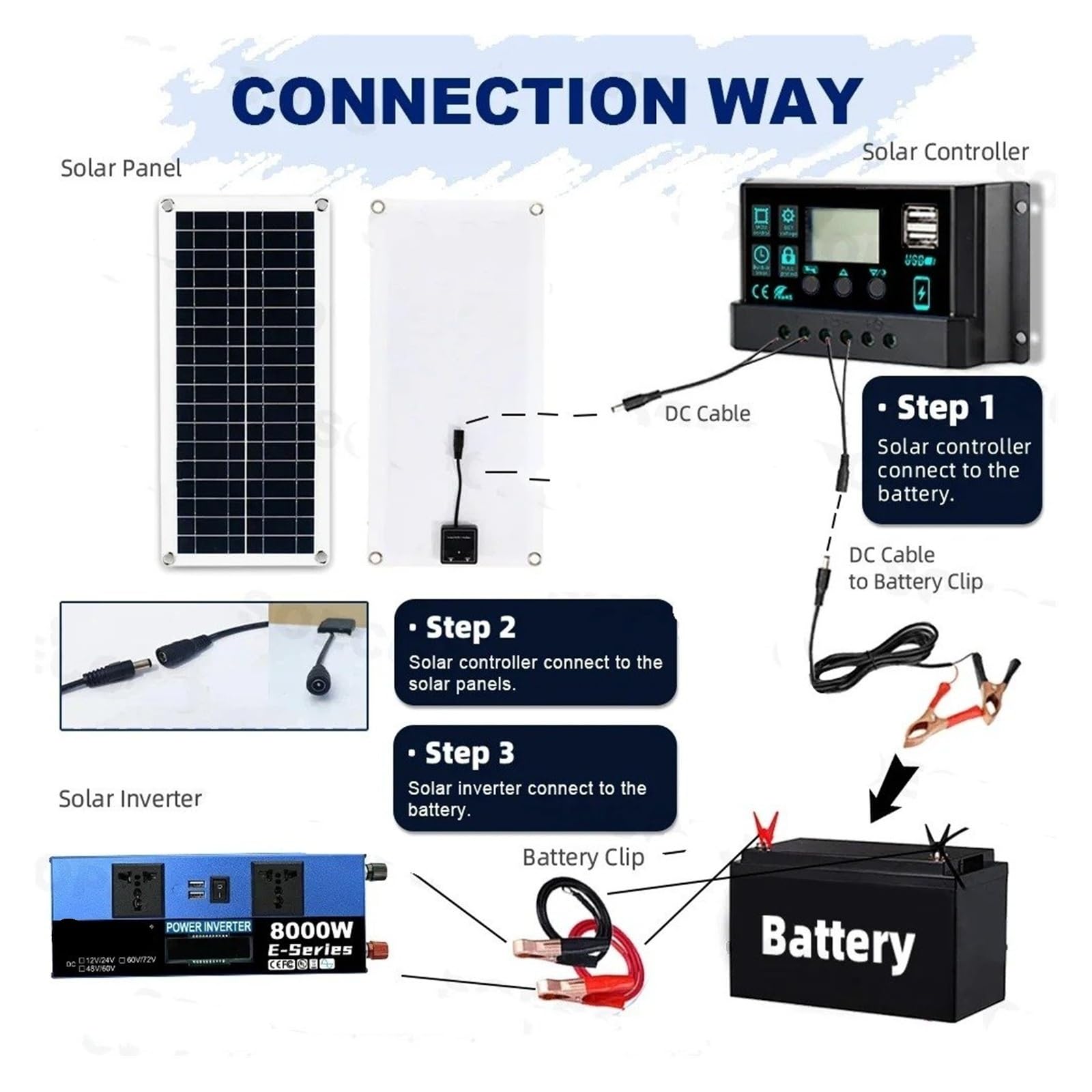 Inversor Corriente Coche Kit Completo Solar Fuera Red 8000W Controlador 100A Panel 200W para El Hogar/Camping Respaldo Dual 12V/24V A 110V/220V(Only Inverter 220V)