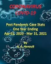 Coronavirus – Covid-19 Post Pandemic Case Stats