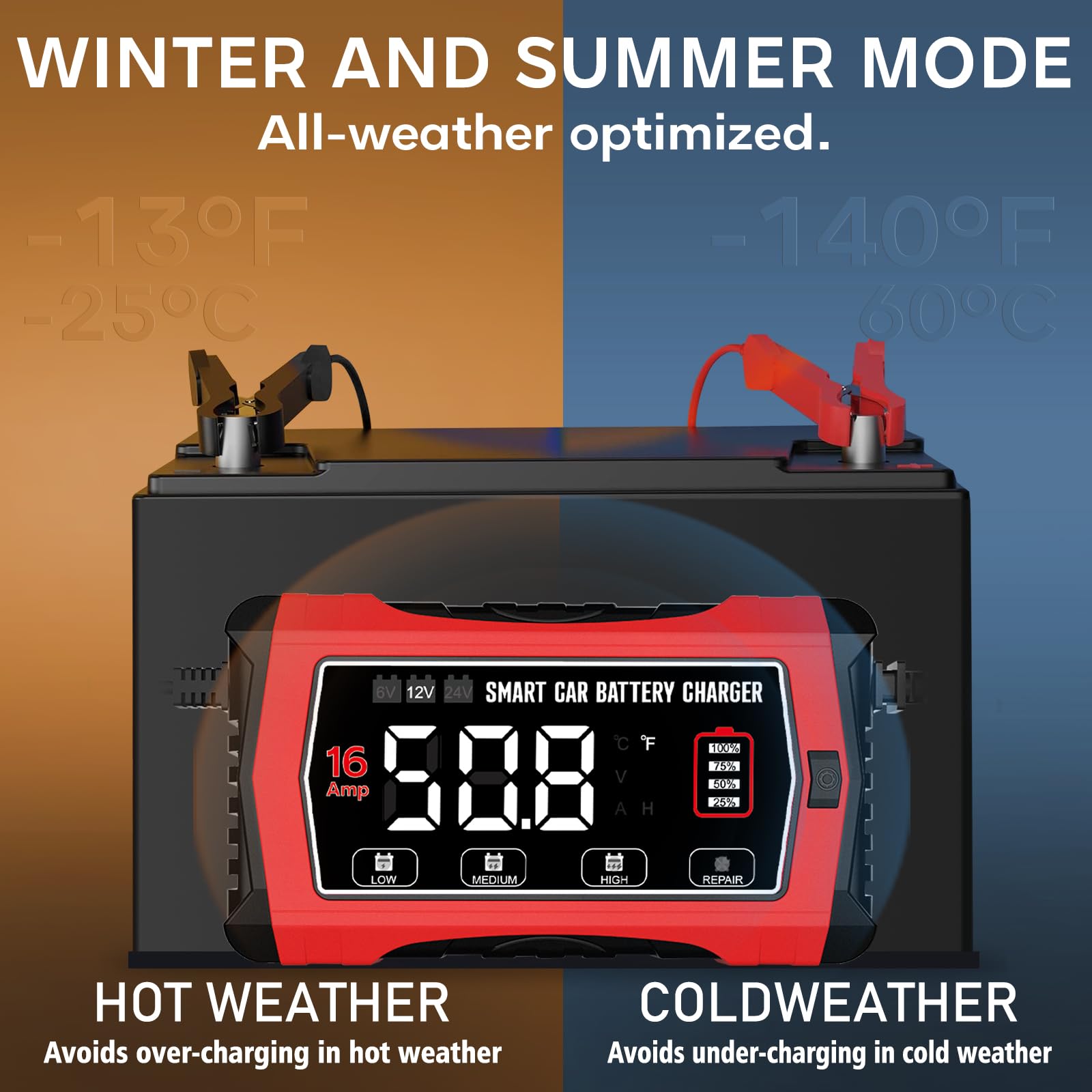 Haisito Caricabatterie per Auto 16A, Caricabatterie Automatico Intelligente 6V/12V/24V per Batterie al Piombo (AGM/GEL/SLA/EFB) e LiFePO4, Mantenitore a 10 Stadi con Schermo LCD per Auto, Moto