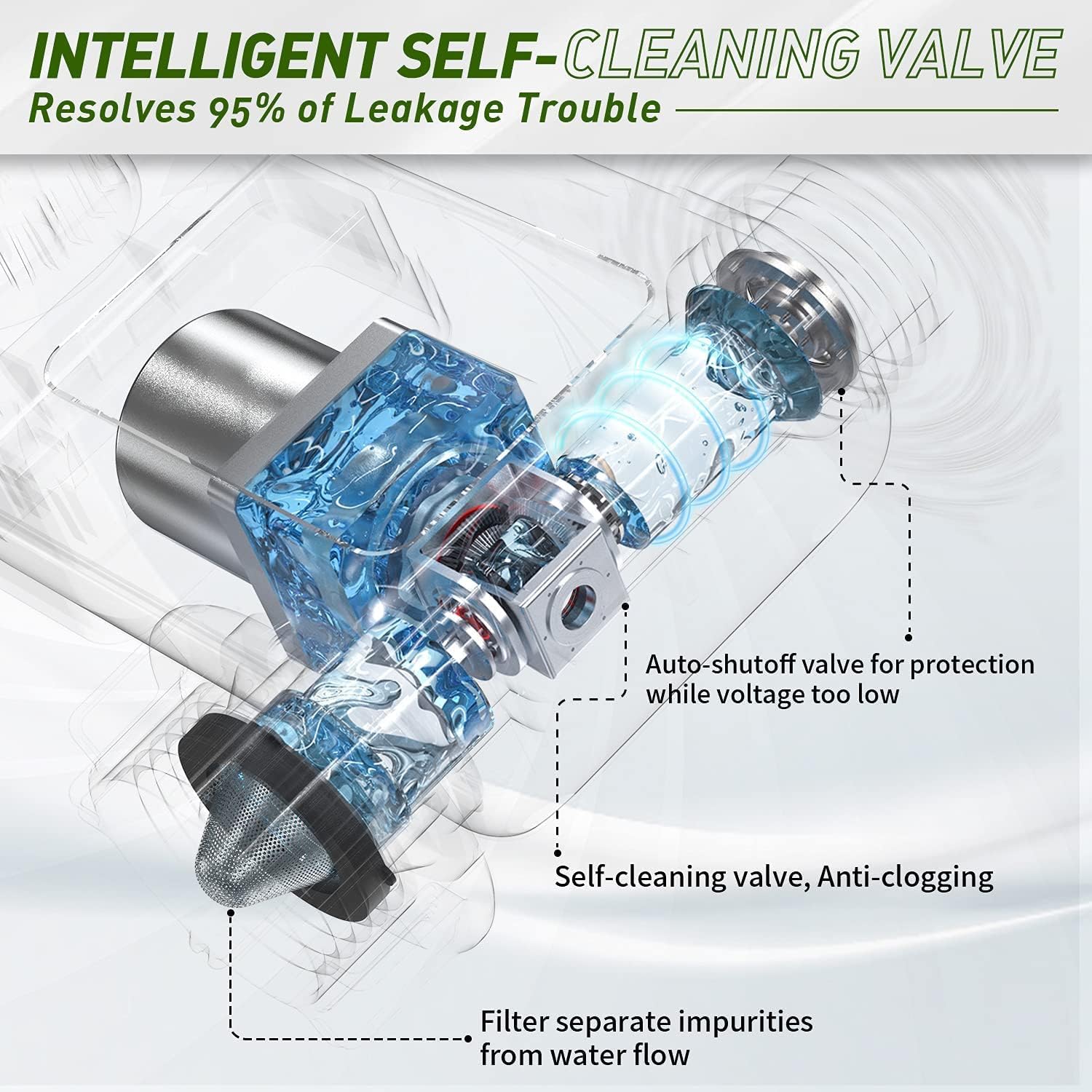 RAINPOINT Sprinkler Timer, Water Timer for Garden Hose Faucet, Programmable Water Timer with Rain Delay/Manual/Automatic Irrigation System, Outdoor Irrigation Timer Controller for Lawn, Yard, 2 Zones : Patio, Lawn & Garden