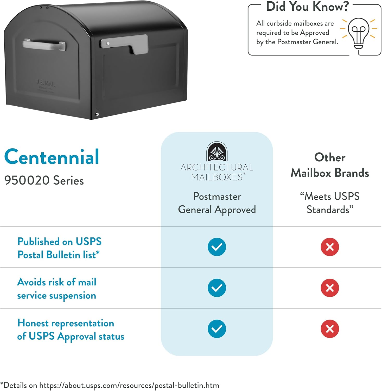 Architectural Mailboxes 950020B-10 Centennial Postmount Mailbox, XL, Black