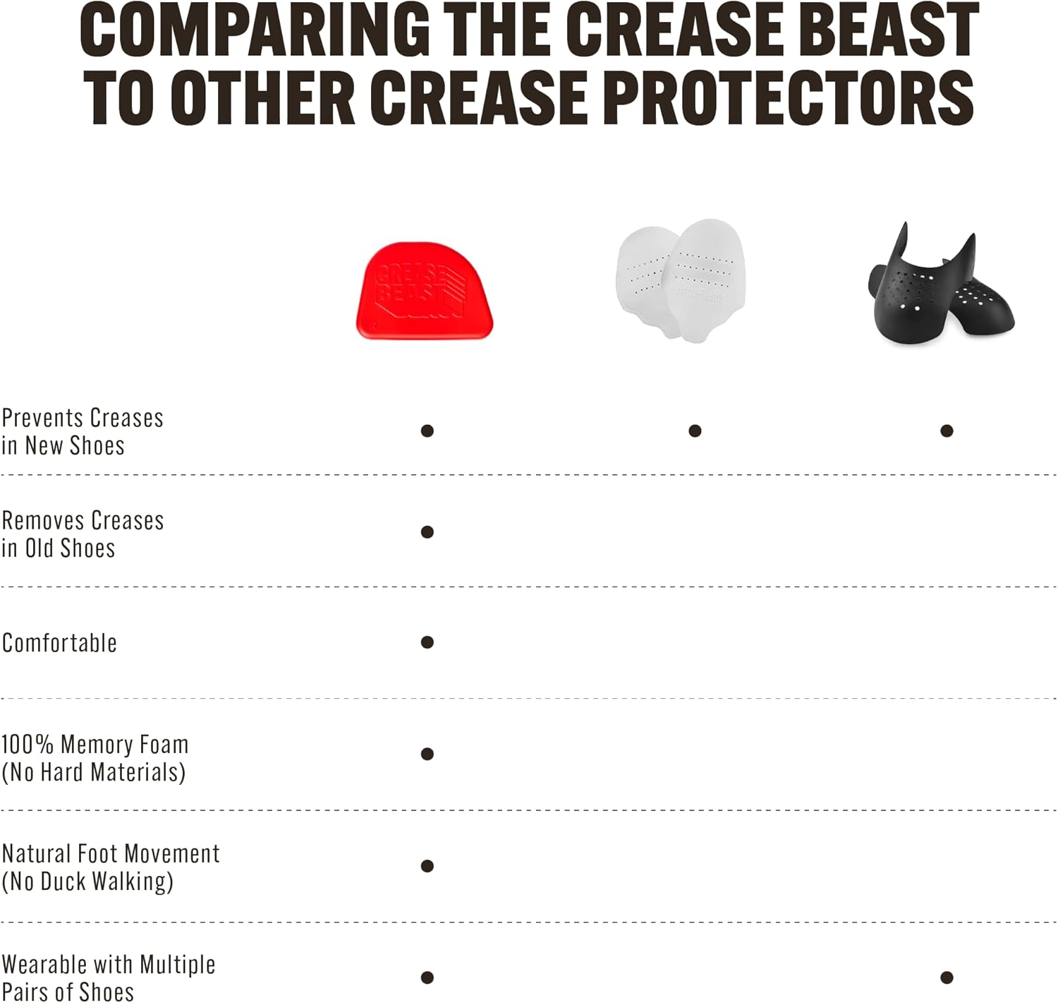 Crease Beast Starter Kit - Memory Foam Crease Protector - Prevents & Removes Creases, Reusable - For Men, Women & Kid's Shoes