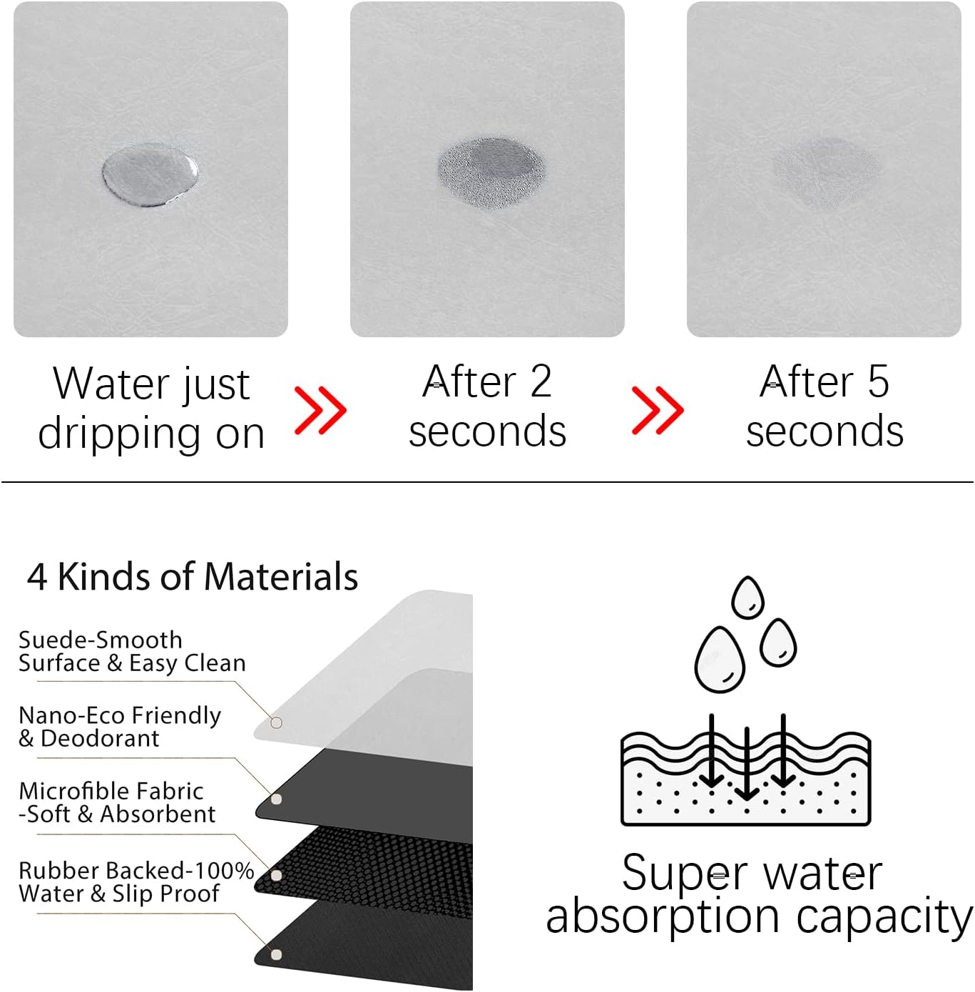 2PCS Faucet Absorbent Mat for Kitchen Sink,Non-Slip Water Splash Guard Behind Faucet Catcher,Sink Faucet Pad, Washable Backsplash Guard,Bathroom,Farmhouse&RV,15"x5.4",Cuttable(Grey)