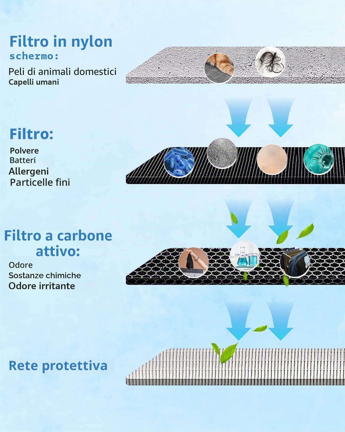 2 Filtri HEPA al Carbone Attivo per Philips Serie 800, FY0194/30