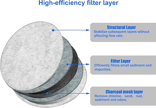 xcivi Water Filtration Set - Filter Disk for Frame for Mr. Coffee Brewers