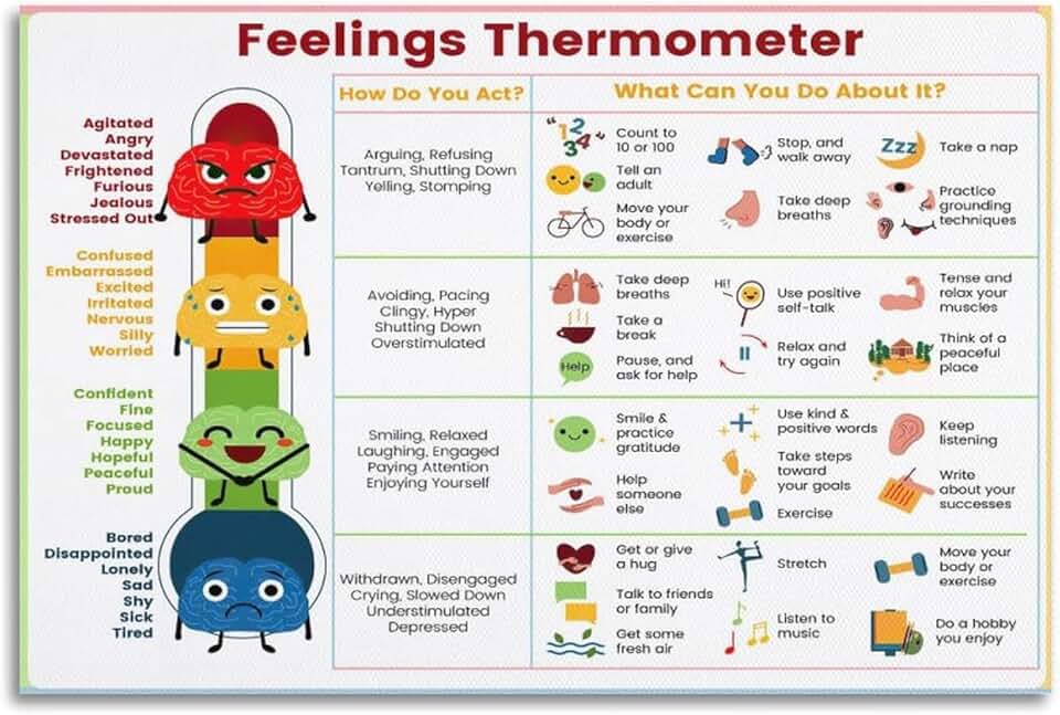 Gráfico de termômetro de sentimentos com habilidades de enfrentamento - pôster de emoções em tela para crianças, adolescentes, pôsteres de parede em tela, impressão de imagem de arte,