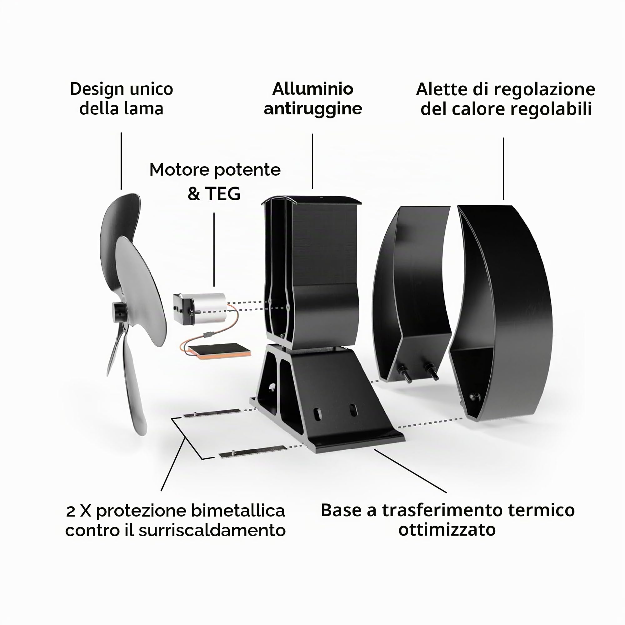 Forest Master Ventilatore per stufa Viking avanzato, potente design a 4 pale per una circolazione del calore ecologica in stufe a legna e caminetti (nero satinato, Viking Air)