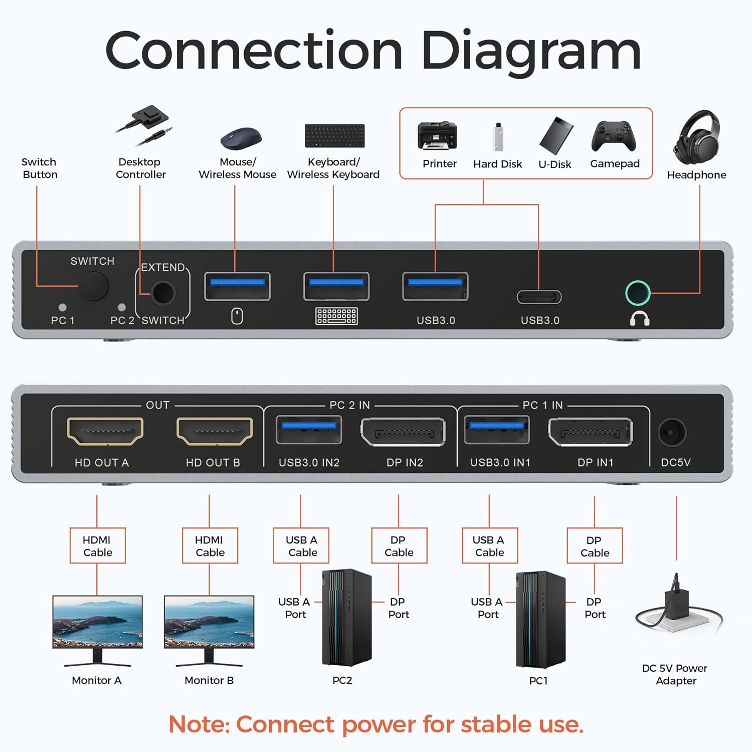 Alxum Displayport KVM Switch Connection Diagram