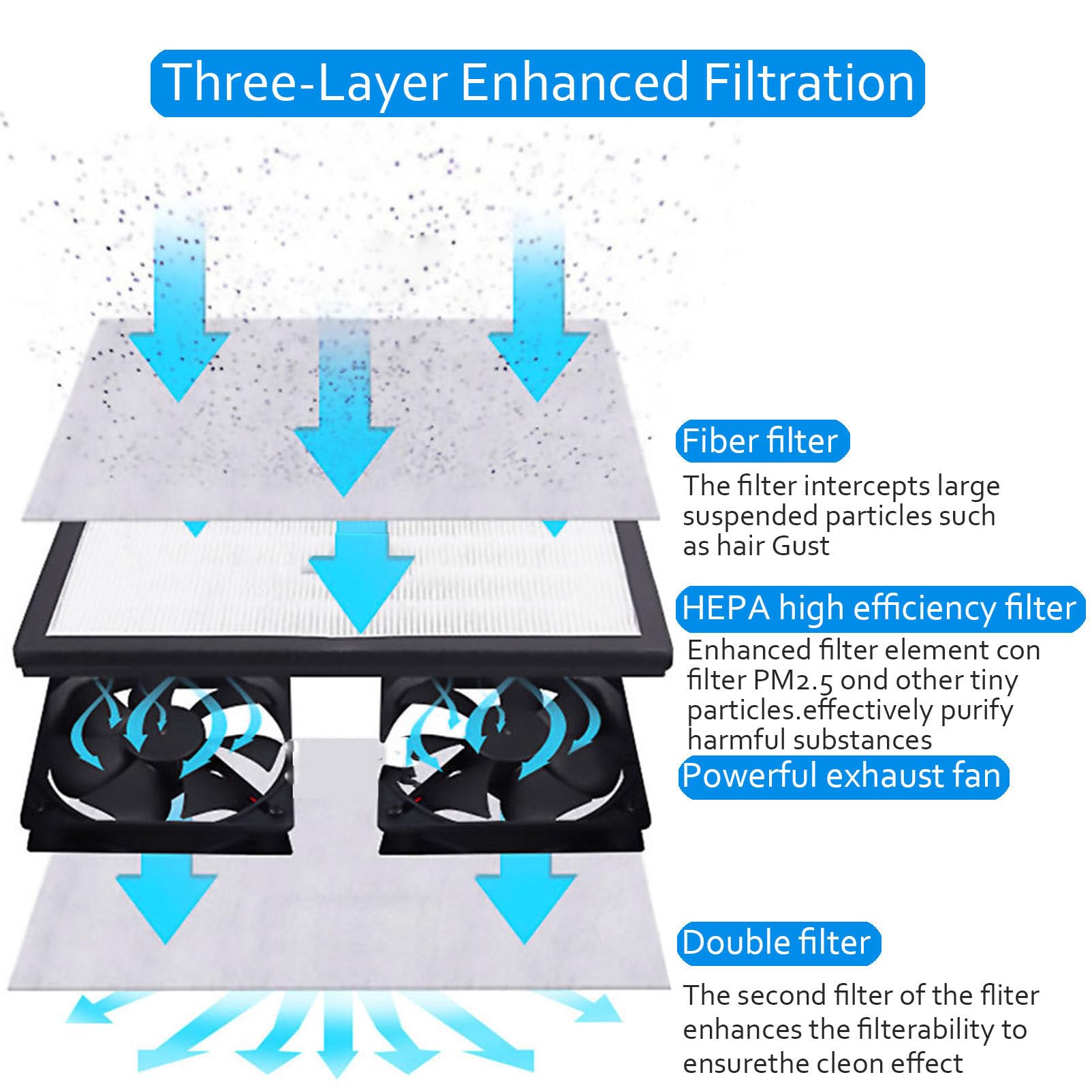 Campana de Flujo Laminar Campana de Flujo Laminar Vertical Filtro H-E-P-A, Flujo de Aire Laminar Portátil Mesa de Trabajo Libre de Polvo para Reparación de LCD de Teléfono