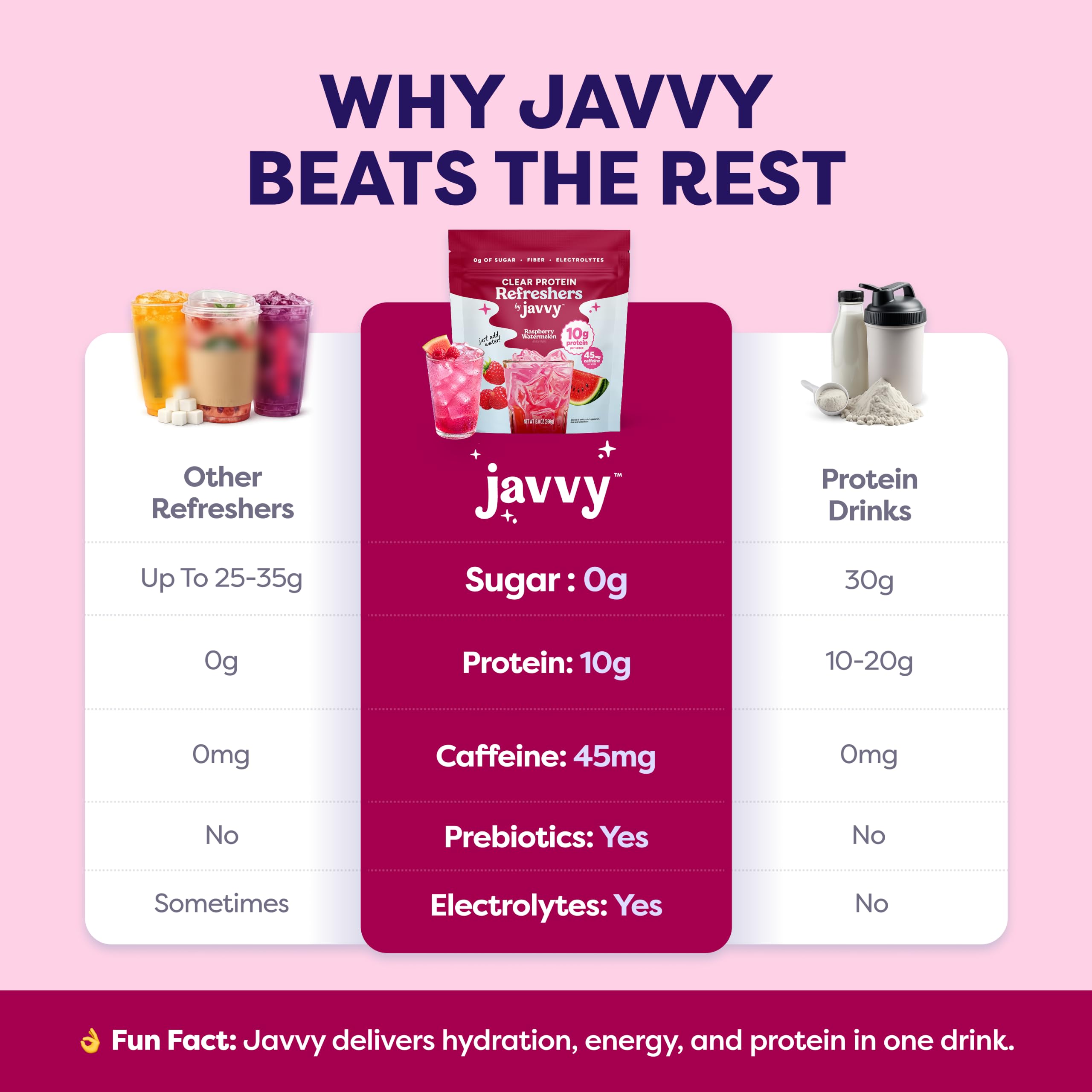 Javvy Clear Protein Powder with Clear Whey Protein, Raspberry Watermelon — Amazon image 4