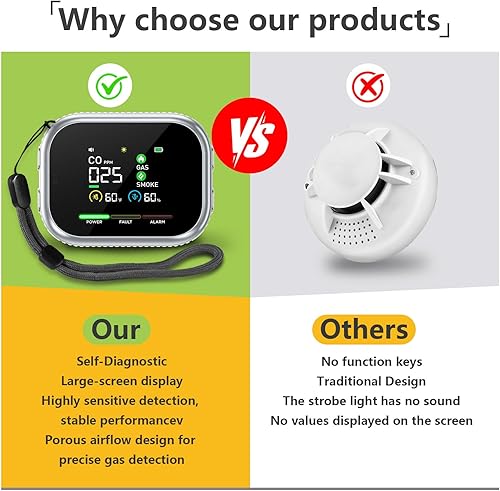 Miniatura 6 de Detectores de monóxido de carbono de humo enchufables 6 en 1 con interfaz de usuario inteligente giratoria de 360, pantalla HD, alarma de luz de