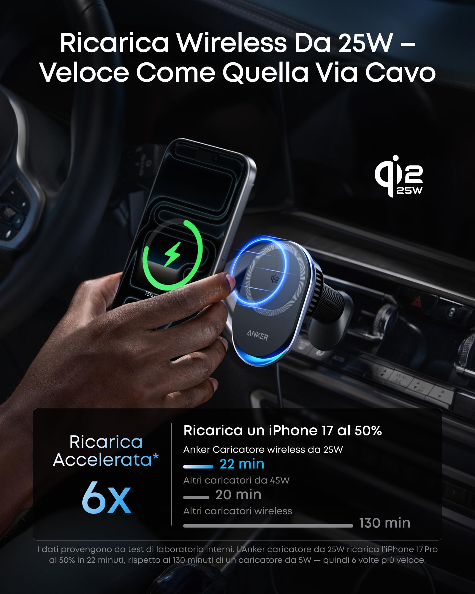 Anker Prime Caricatore Auto MagSafe Qi2 25W con Raffreddamento TEC, Supporto Bocchetta Aria per iPhone Serie 17-12