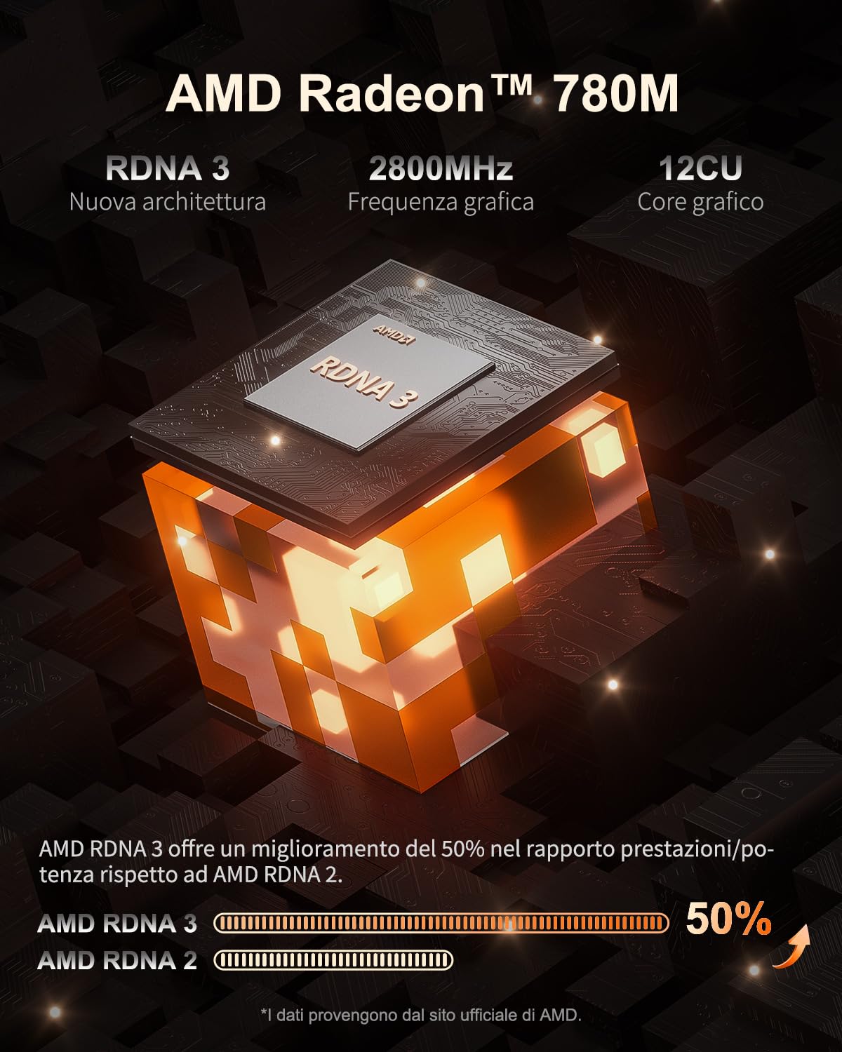 GEEKOM A7 Mini PC, AMD Ryzen 9 7940HS Mini PC Ryzen 9 (8 core 16 thread, fino a 5,2 GHz), 32 GB DDR5 2TB SSD Mini PC Gaming | AMD Radeon 780M | BT5.2 | Wi-Fi 6E | 8K