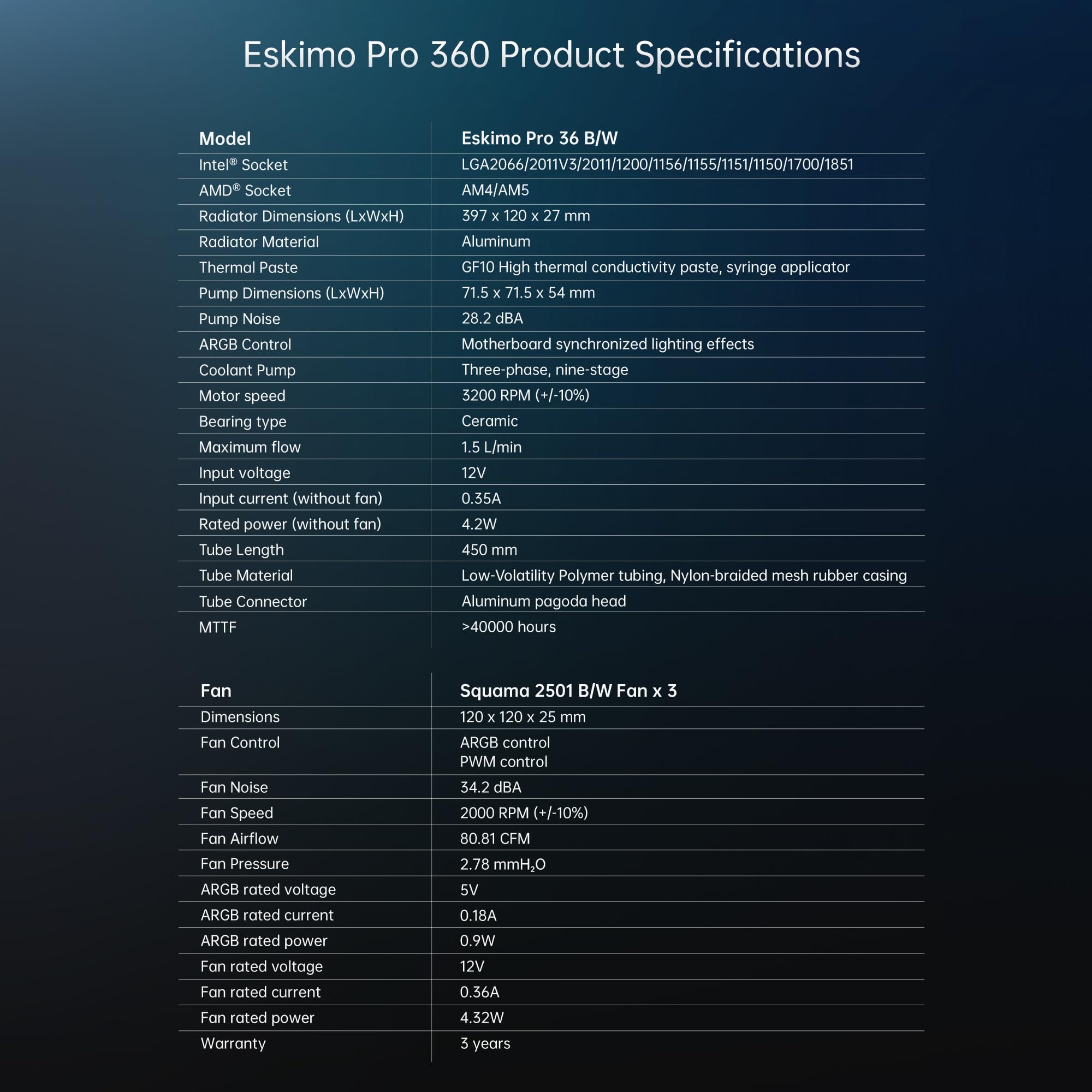 Geometric Future Eskimo Pro - 360 mm AIO CPU Liquid Water Cooler- RGB PWM Squama 2501W wentylator x 3 - pasuje do Intel® LGA 1700, AMD®AM5 - biały - (GEO-EP-36W)