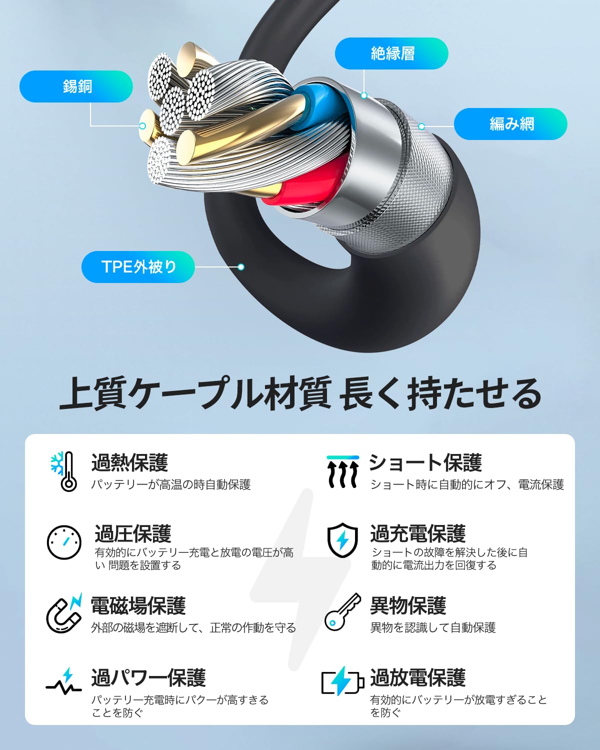 Amazon.co.jp: Polar 対応 スマートウォッチ 充電ケーブル 充電器 USB 