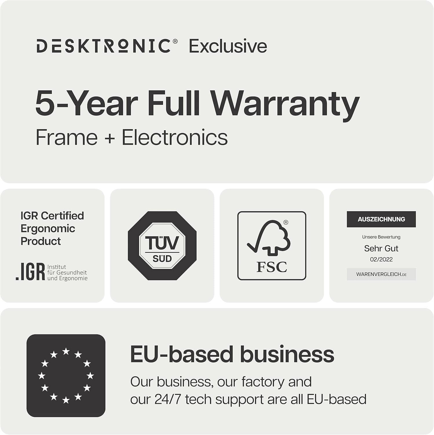 Desktronic Exclusive 5-Year Full Warranty for Frame + Electronics, with IGR Certified Ergonomic Product, TUV SUD, and FSC certifications.