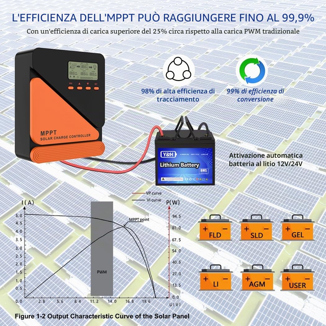 Y&H MPPT 40A Pannello solare regolatore di carica 12V 24V Auto Doppio USB Display LCD MAX 100V ingresso PV Per Batterie Al Piombo/LifePO4 Regolatore Intelligente Pannello Solare