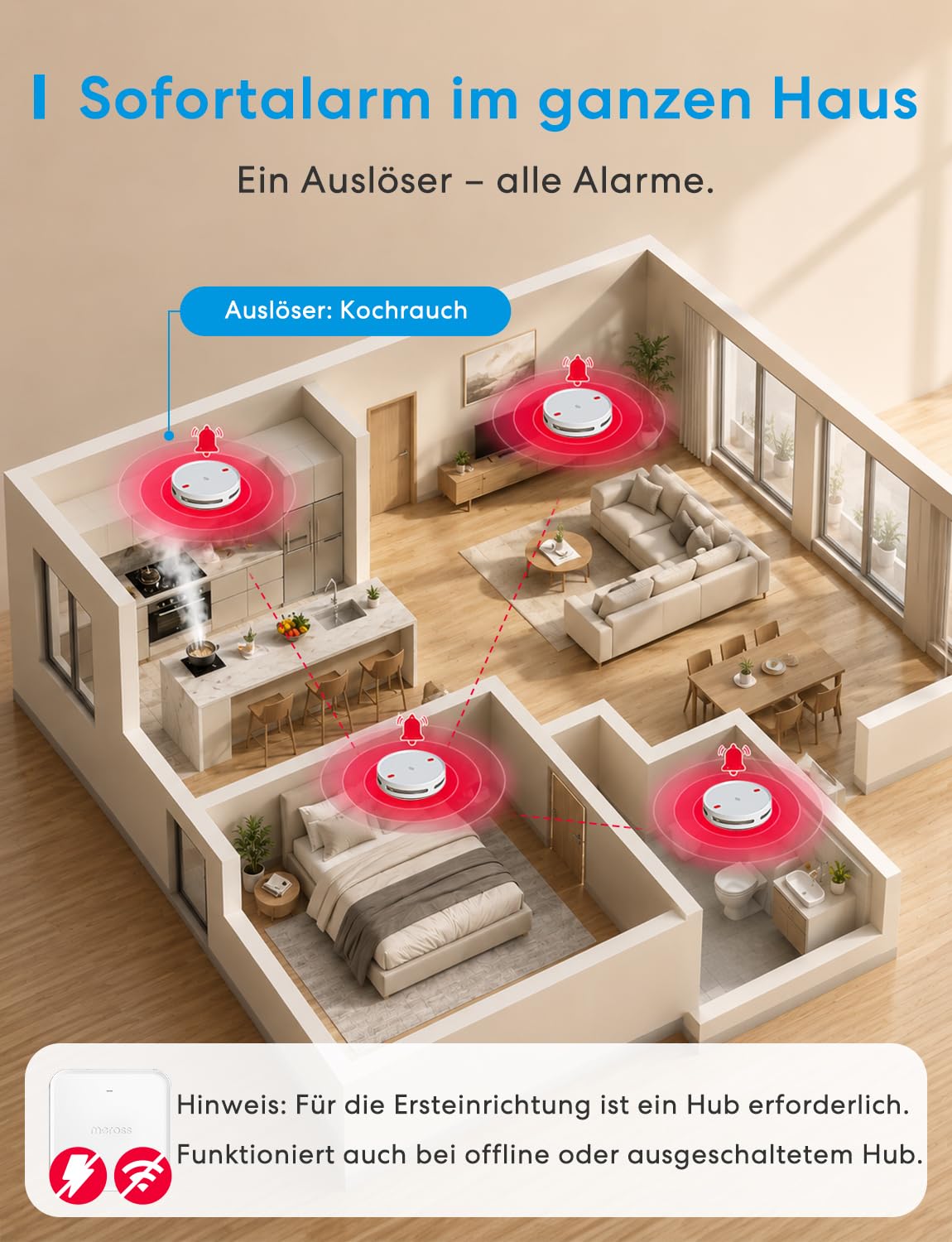 Meross Matter Rauchmelder Vernetzter mit MSH450 Hub, Smart Feuermelder mit App-Alarm, rotem LED-Fluchtlicht, WLAN Rauchwarnmelder mit Apple Home, Alexa, Home Assistant, EN14604-konform, 6er-Set