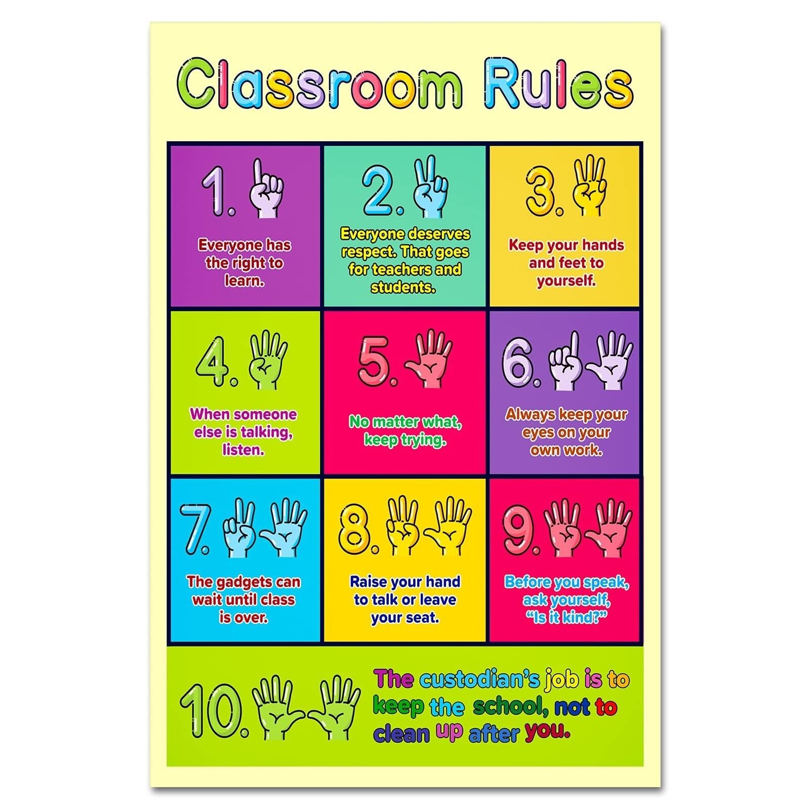 Mdbjtcyzn Framed Habits Manners Poster Classroom Rules Chart For Toddlers Educational Teacher Supplies Preschool Kindergarten Daycare(,12X18inch(30X45cm))