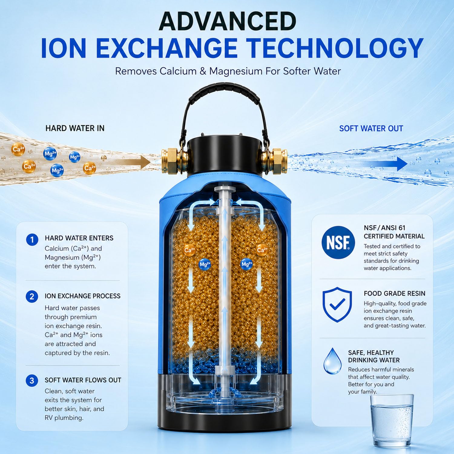 RV Water Softener - Portable & Easy to Use -3