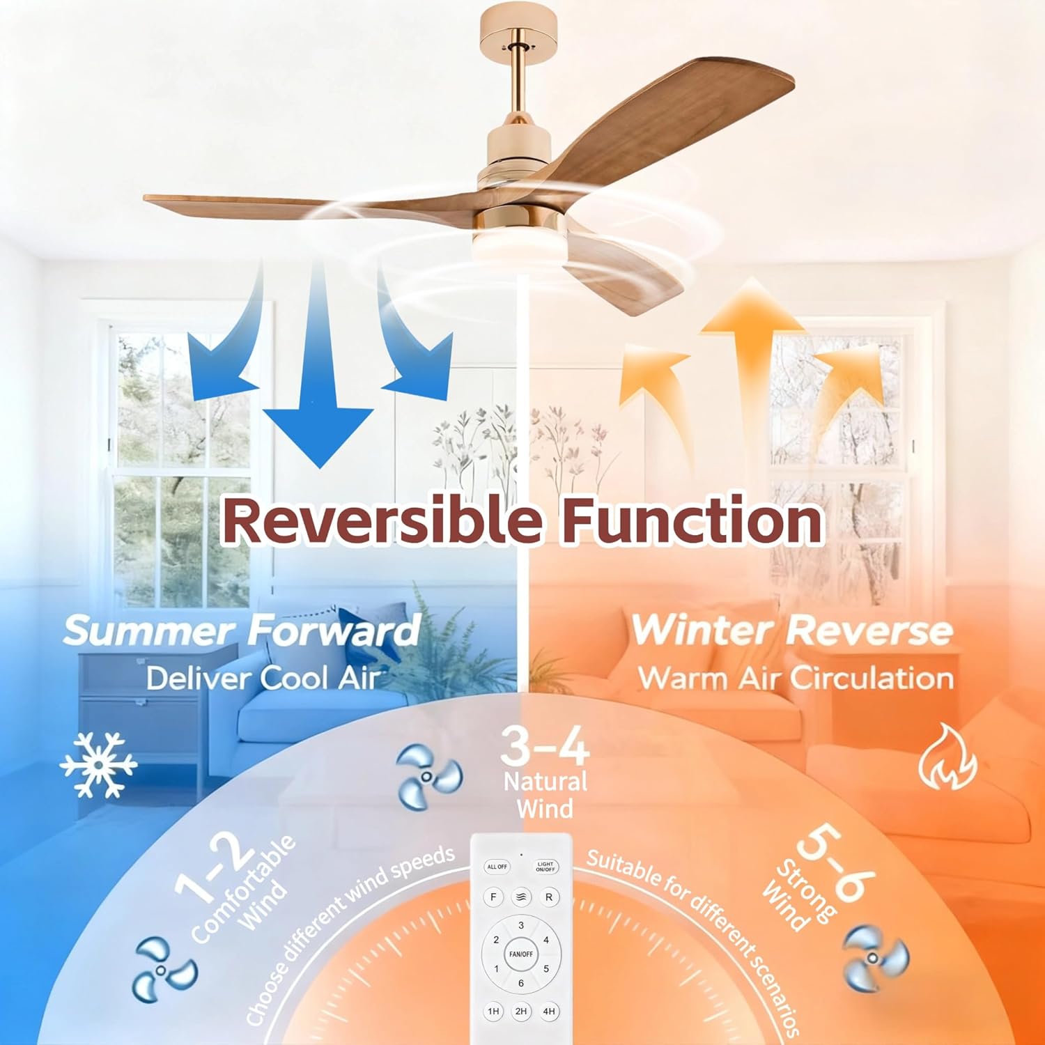 Modern Indoor Ceiling Fan with Light Remote Control,3 Solid Wood Blades,6 Speed DC Motor,22W Dual Color LED, Outdoor Ceiling Fan Chandelier for Living Room,Bedroom,Patio,Dining Room (Glossy Gold 48in)