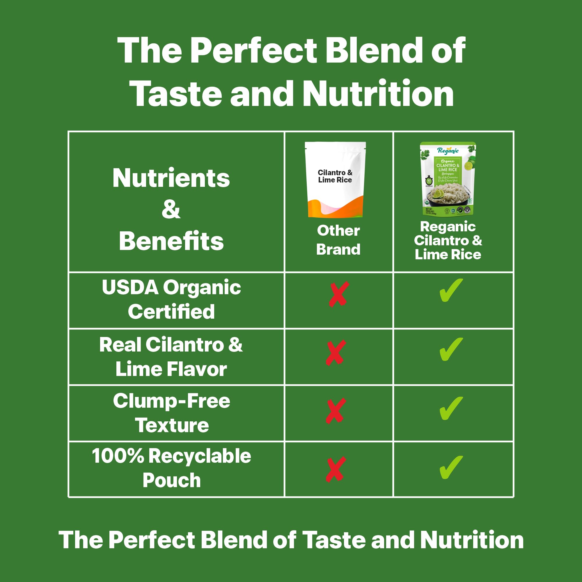 Reganic Cilantro & Lime Rice Pouch, USDA Organic, Zesty Global Flavor, 8g Protein & 6g Fiber, Made with 7 Organic Ingredients, Always Fluffy, Ready in 1.5 Minutes, Vegan Gluten-Free Non-GMO, 8.8 oz Pack of 6