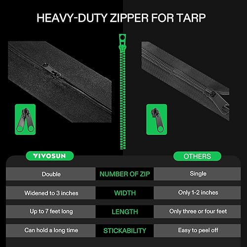 Miniatura 5 de VIVOSUN cierre resistente y adhesivo para barrera contra la polvareda para casa de campaña de 7 pies x 3 pulgadas 2 unidades