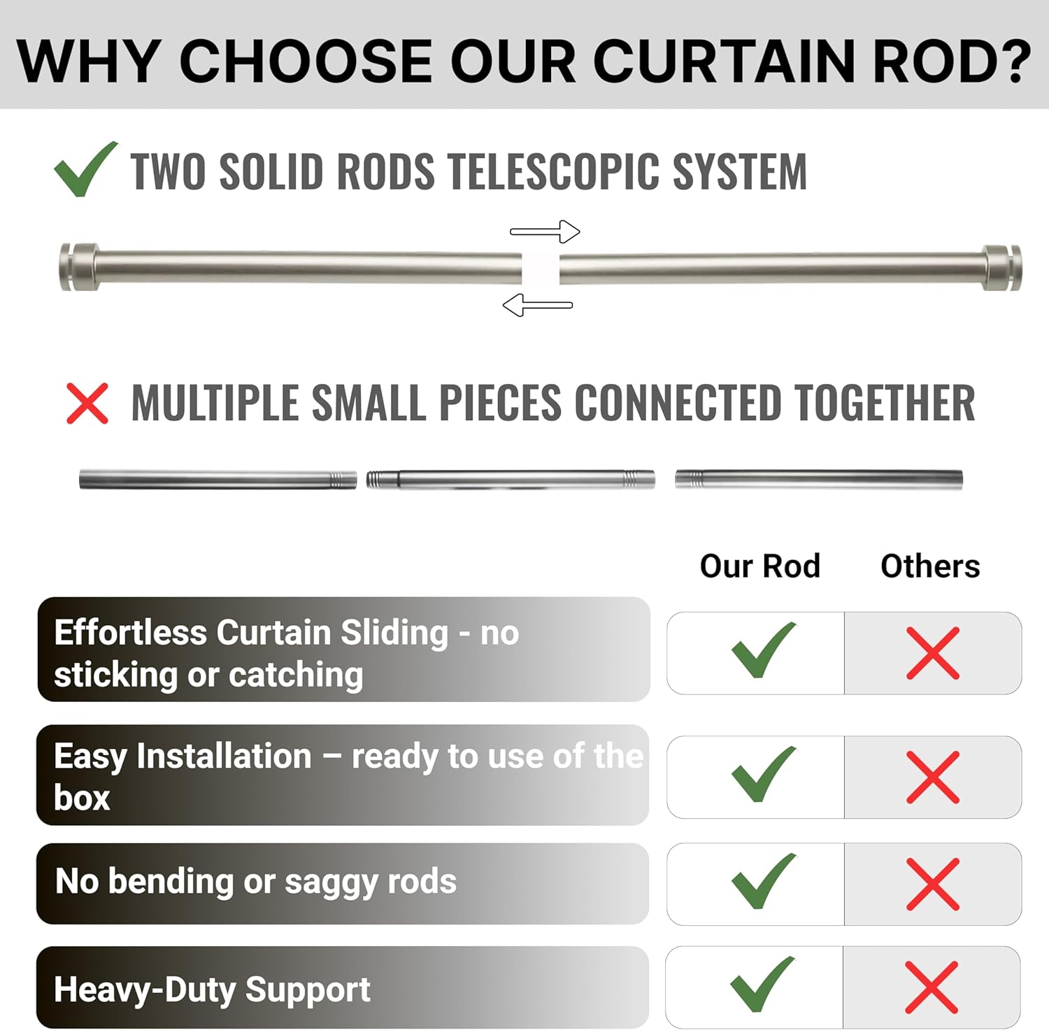 Ceiling Curtain Rod 48-84, Adjustable Ceiling Mounted Curtain Rod, Ceiling Rods for Curtains with three Heavy Duty Modern Design Brackets included, Cortinero De Techo, Brushed Nickel 1 inch