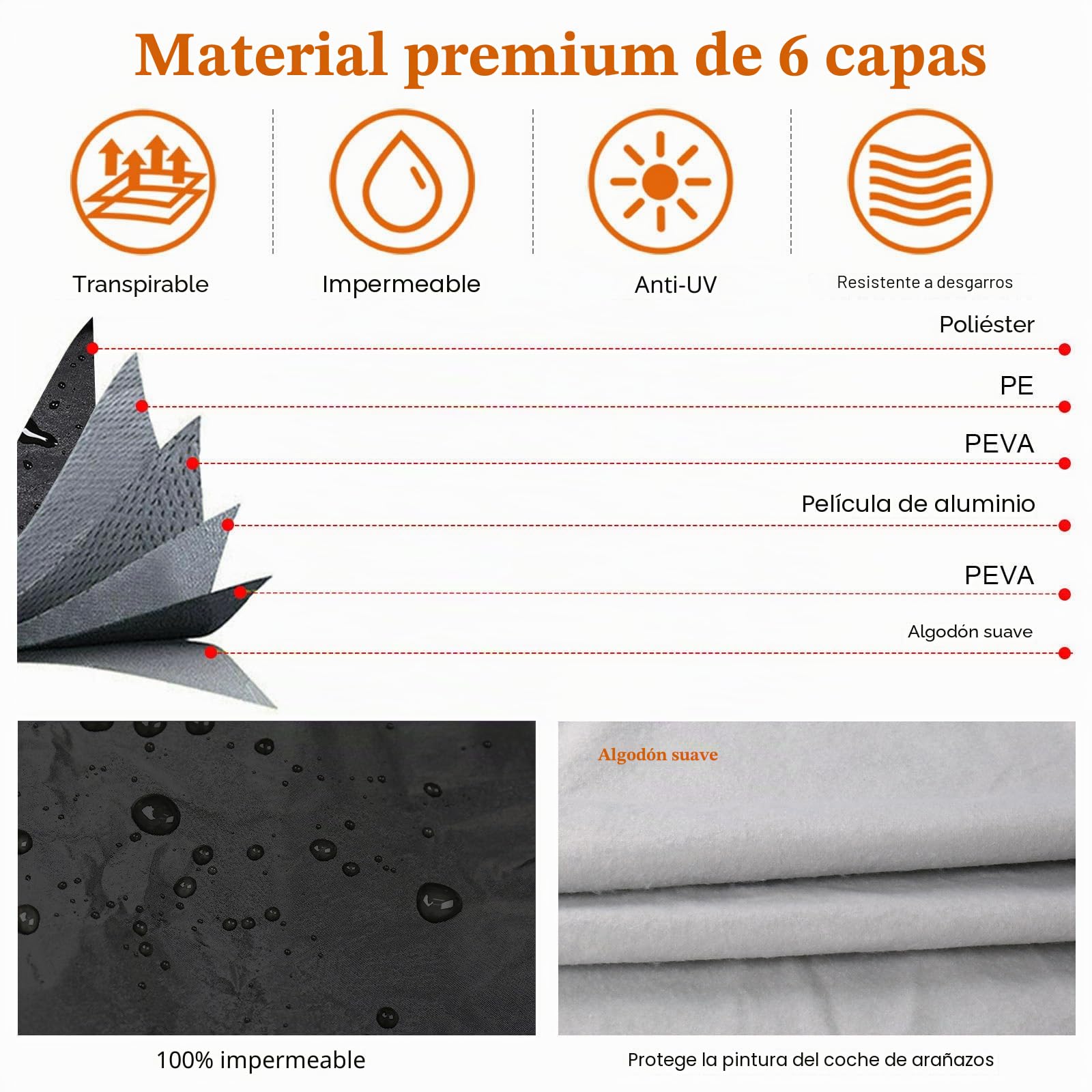 Funda Impermeable para Coche Reemplazo para Mini Cooper 3 Puertas 2000-2025, Media Cubierta de Coche Resistente a Los Rayos UV, Media Cubierta de Garaje a Prueba de Polvo