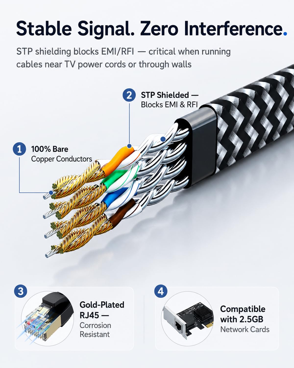 Câble Ethernet Cat 7 de 45,7 m – Câble Internet plat haute vitesse en nylon tressé blindé rapide et stable pour la maison et le bureau