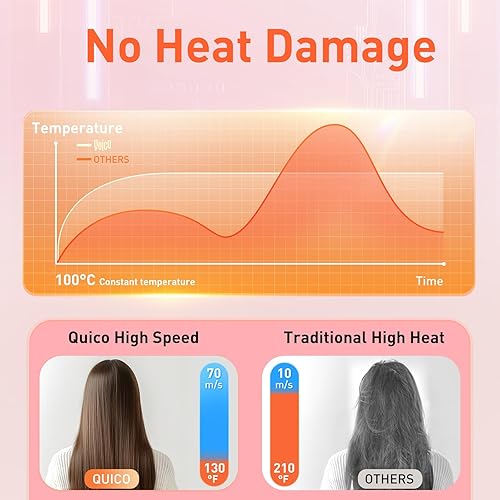 Miniatura 6 de Quico Secador de pelo de viaje con doble voltaje, secador de pelo de secado rápido de 120000 RPM para mujeres con 500 millones de iones negativos,