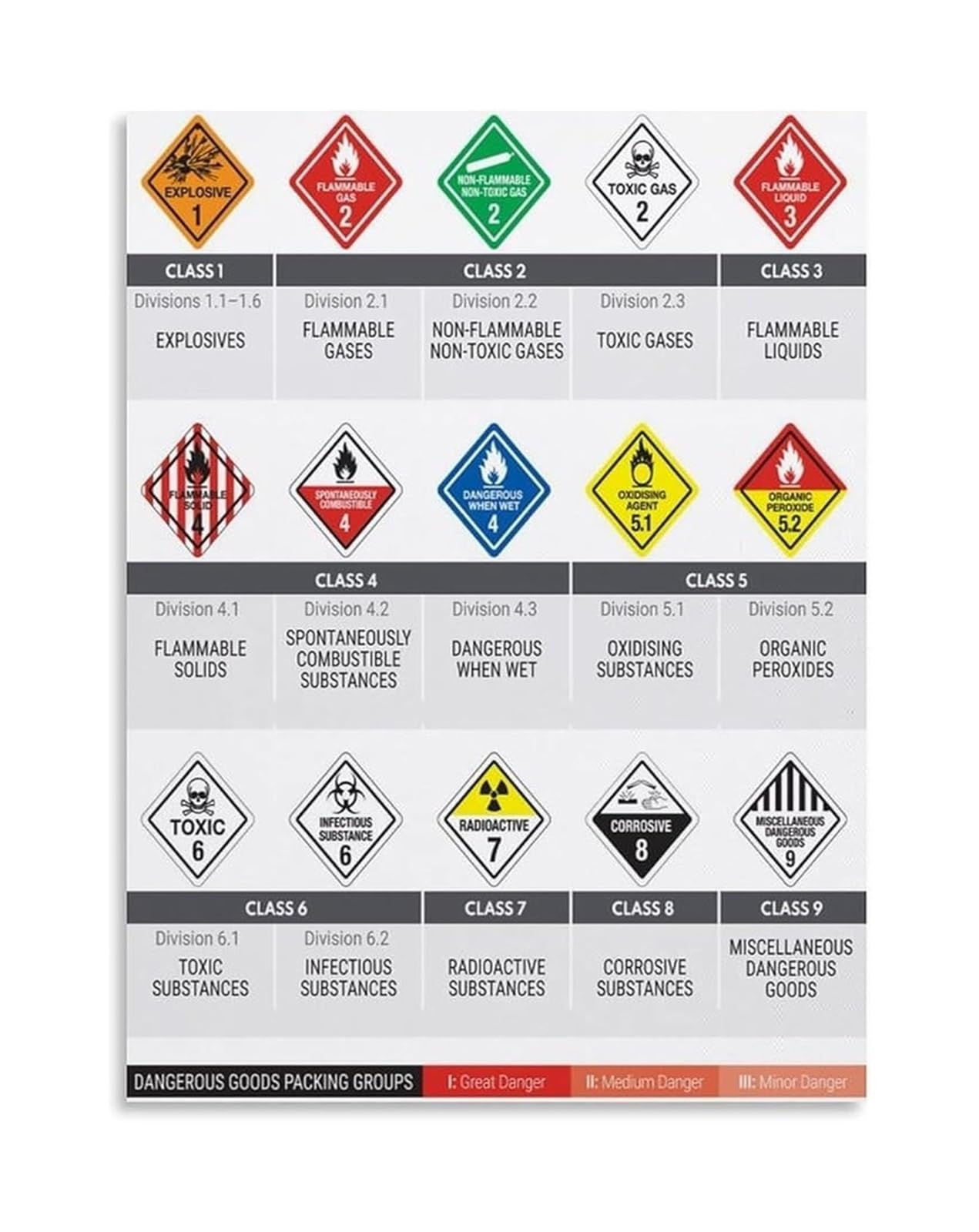 RNUMLIGH Canvas Wall-Art Chemical Hazard Poster GHS Pictograms Chart for Industrial Decor Wall-Art HAZMAT Dangerous Goods Classification Reference