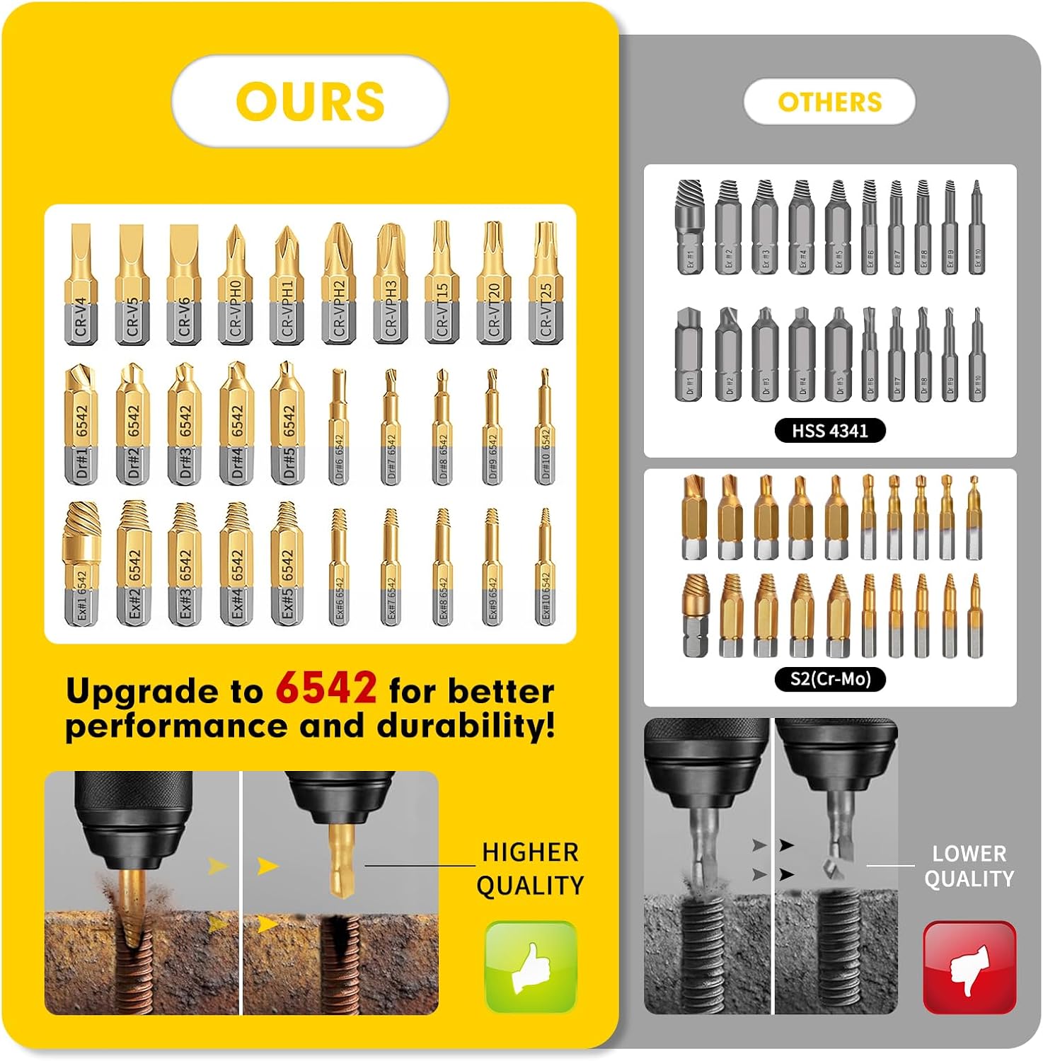 22PCS Screw Extractor Set, HSS 6542 Titanium Easy Out Kit for Removing Broken Bolts, Rusted Screws & Stripped Nuts, Heavy Duty Drill Compatible Damaged Screw Remover