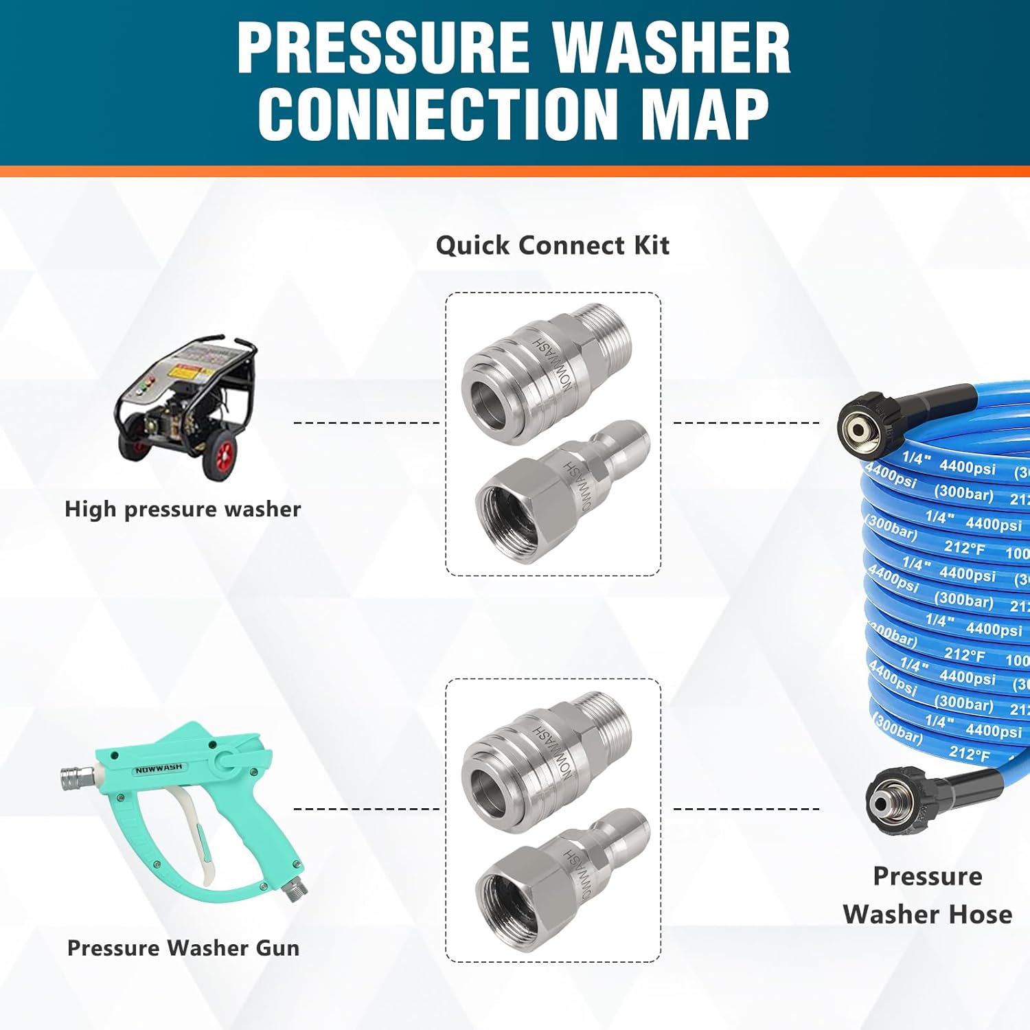 Pressure Washer Swivel Adapter Set, Stainless Steel M22-14mm to 3/8" Quick Connect Kit, 360° Rotating Fitting Leak-Free Anti-Kink Design for Hose Gun Pump Surface Cleaner