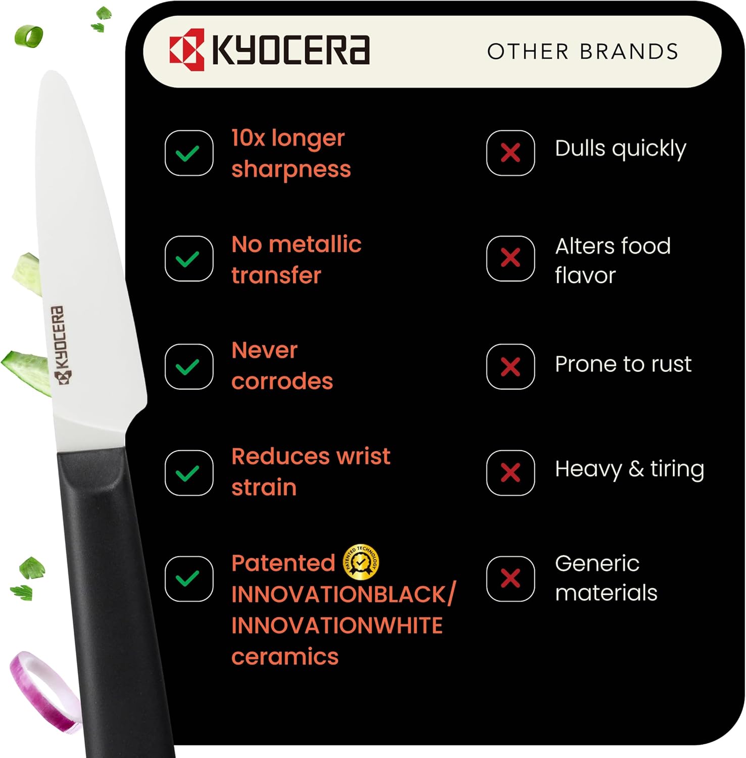 KYOCERA INNOVATIONwhite 3” Ceramic Paring Knife, Lightweight Ceramics, Pointed Tip, Rust-Proof Kitchen Knife for Fruits, Vegetables, and More, White Z212 Blade with Non-Slip Green Handle - Image 6