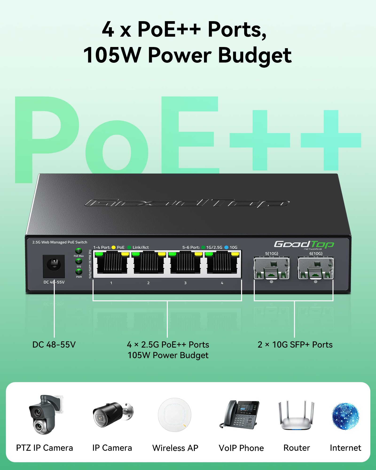 Switch gestito PoE++ da 2,5 GB, 4 PoE da 2,5 G 90 W + 2 SFP da 10 G, budget