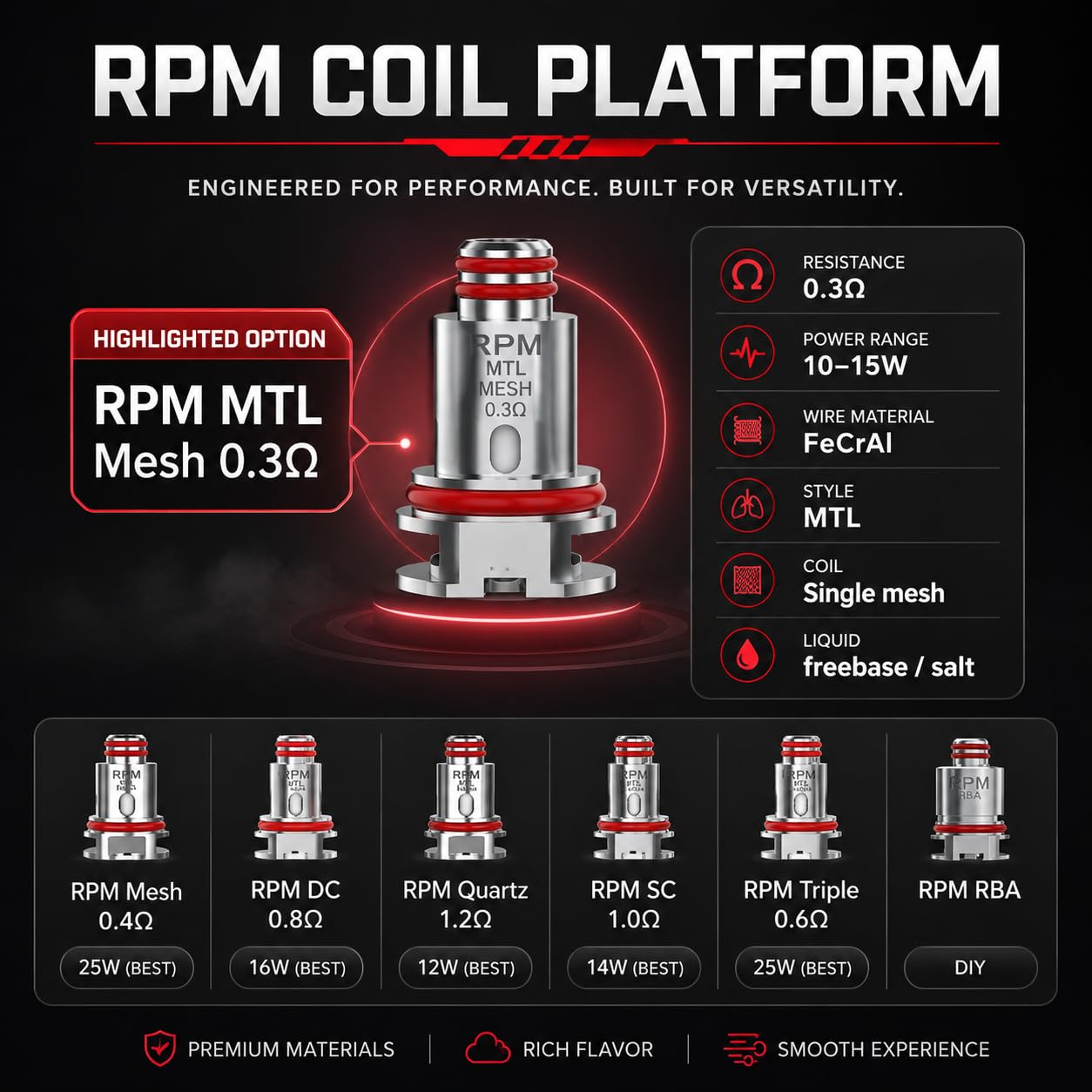 SMOK RPM 0.3 Ohm MTL Mesh Coils [Pack of 5]