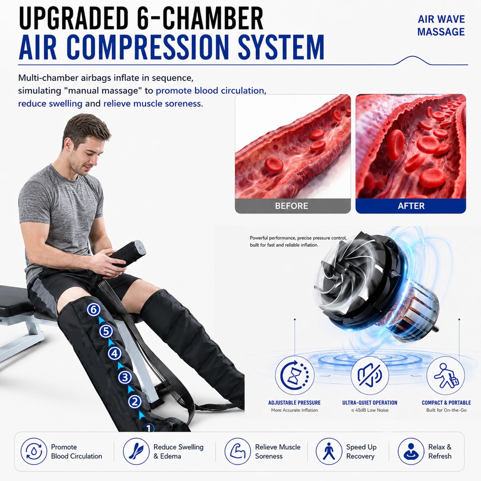 Botas de Compresión para Presoterapia Piernas, Aparato de Masaje con 6 Cámaras de Aire para Circulación Sanguínea, Presión Ajustable 60-270 mmHg, Temporizador 15-60 Min |