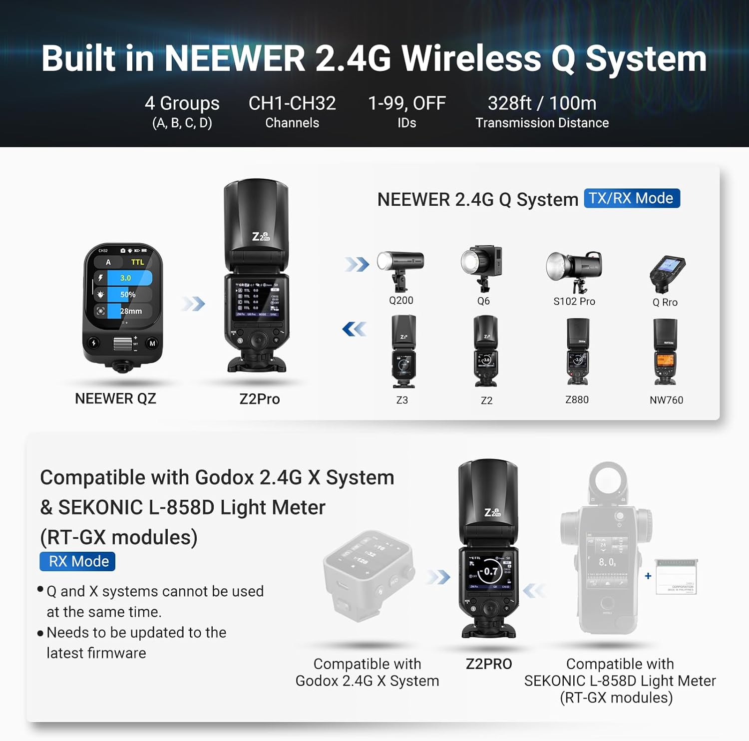 NEEWER Z2PRO-C 2.4G TTL Round Head Flash Speedlite Compatible with Canon, Wireless Compatible with Godox, Upgraded UI, 76Ws 1/8000s HSS, TTL/M TCM Switch, 7.2V/3000mAh Battery, 600 Full Power Flash